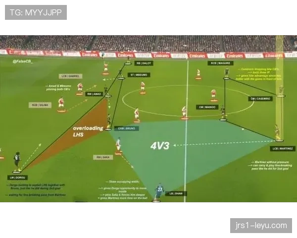 曼联战术体系缺乏稳定性,已在赛季关键阶段对球队表现形成制约 曼联战术体系缺乏稳定性,已在赛季关键阶段对球队表现形成制约