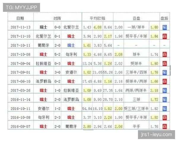 瑞士队2026世界杯晋级32强前景预测