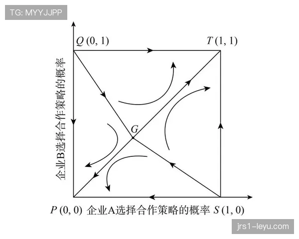 G组各队晋级路径分析