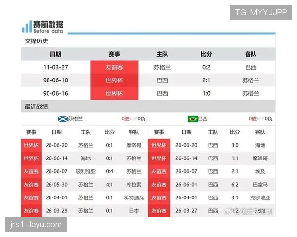 世界杯C组数据汇总:巴西小组赛保持不败 世界杯C组数据汇总:巴西小组赛保持不败